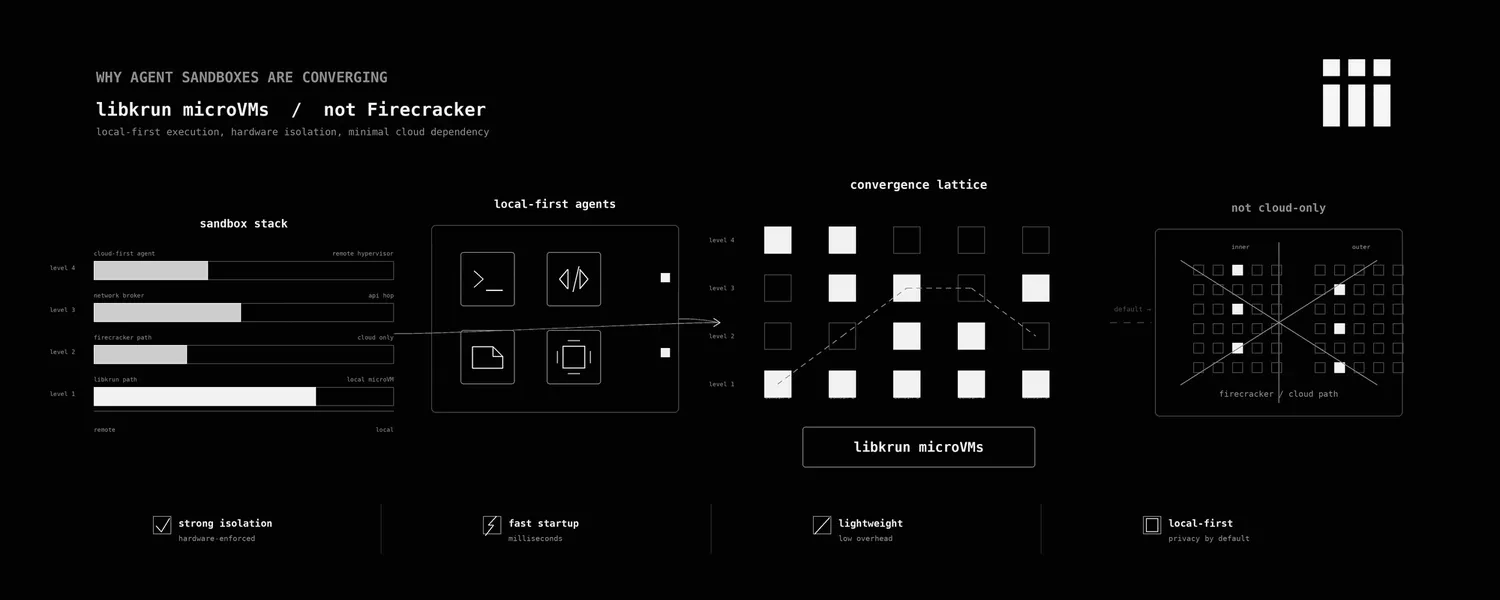 Why agent sandboxes are converging on libkrun, not Firecracker
