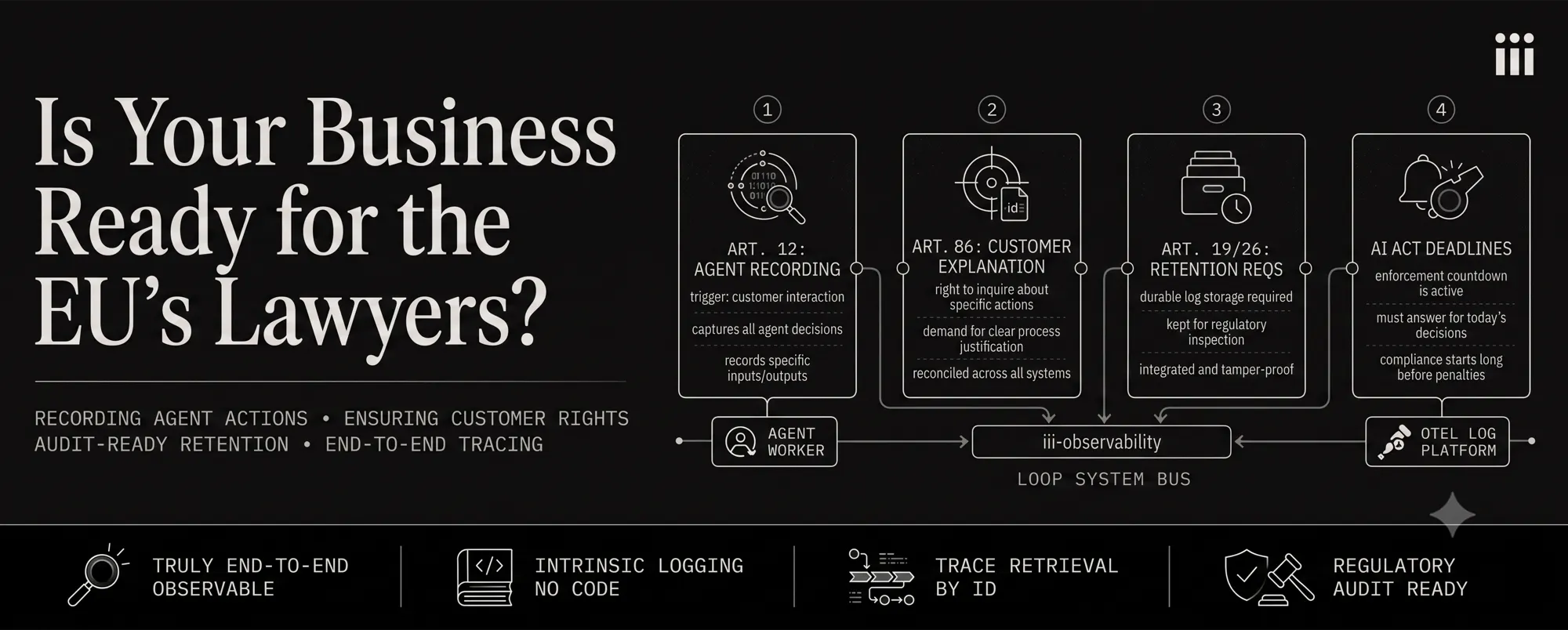 Is Your Business Ready for the EU's Lawyers? -- Article 12 agent recording, Article 86 customer explanation, Article 19/26 retention requirements, and AI Act deadlines, all flowing through iii-observability on the loop system bus.