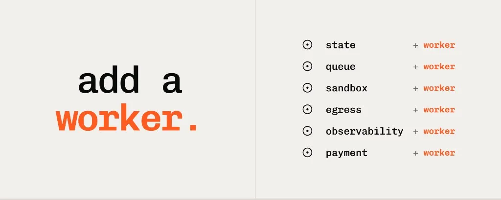 Add a worker — every category collapses into the same primitive