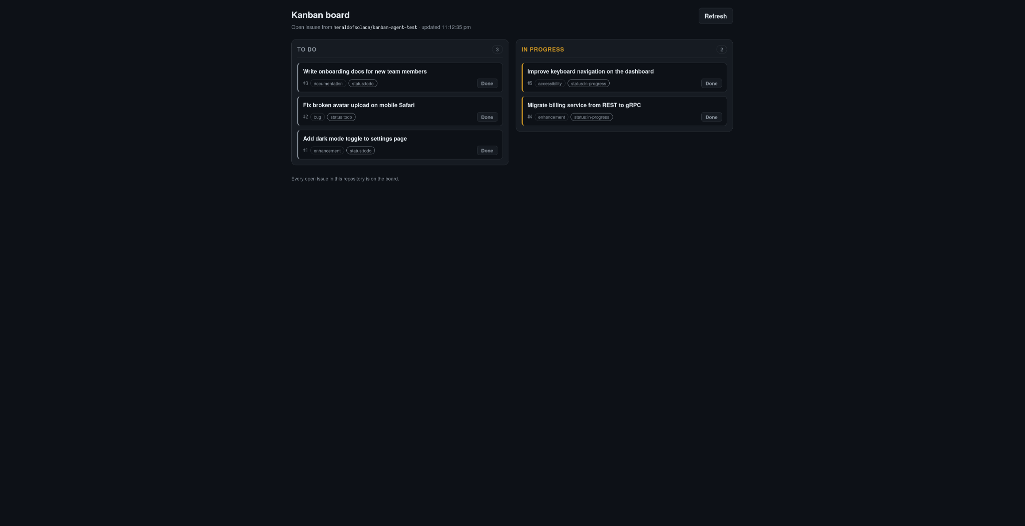 The kanban board DeepSeek V4.1 Flash built, in a dark theme: a To Do column with three issue cards and an In Progress column with two, each card showing the issue title, number, labels, and a Done button, loaded from the kanban-agent-test repository.